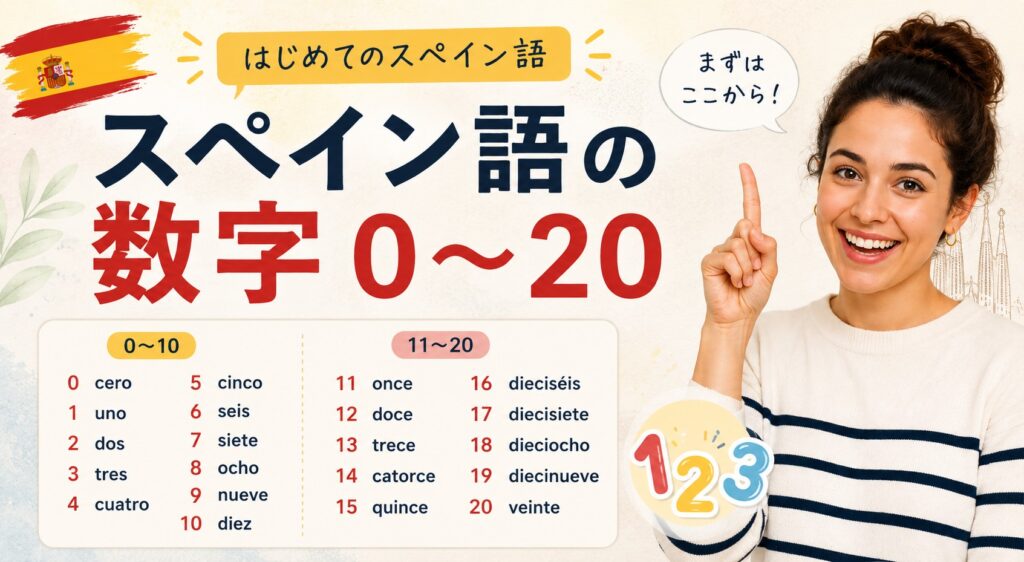 Números del 0 al 20