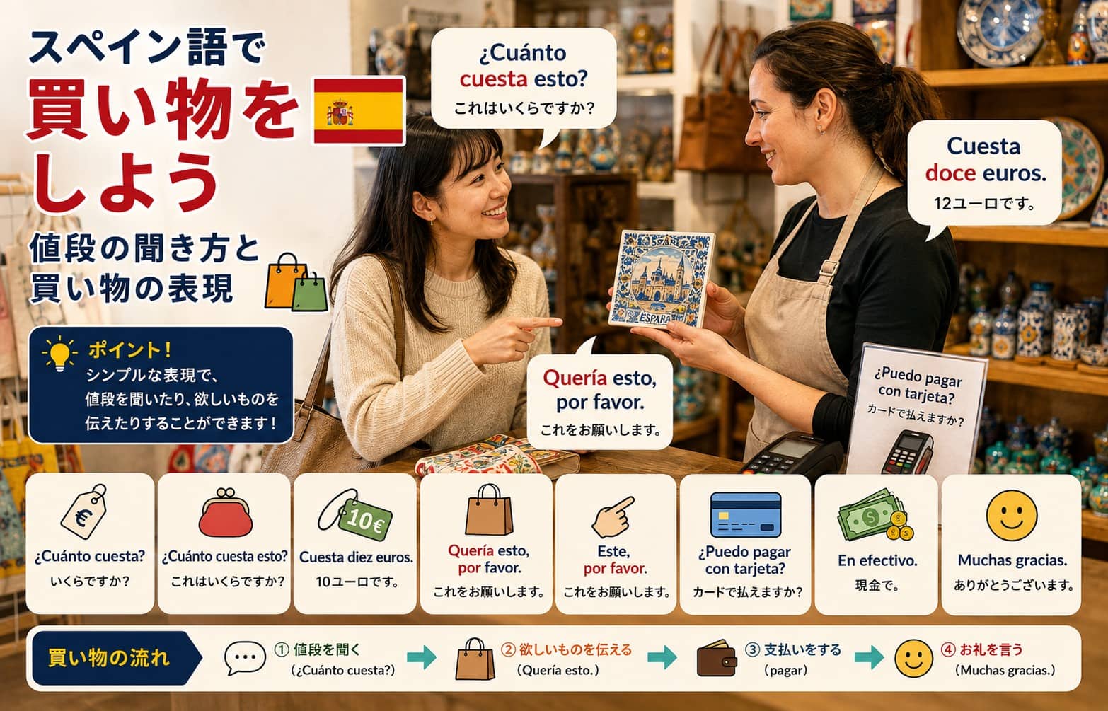 スペイン語で買い物をしよう｜値段の聞き方と買い物の表現
